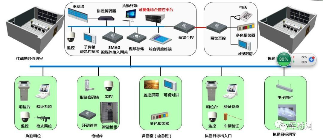 科技強勤，智慧磐石 信息系統(tǒng)集成服務(wù)建設(shè)解決方案