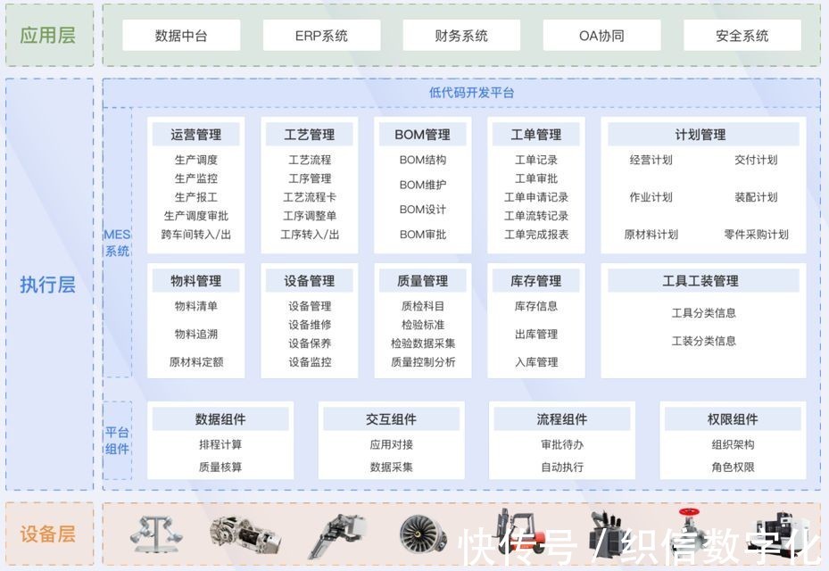工廠自動化與智能化及信息系統集成服務的必要性解析